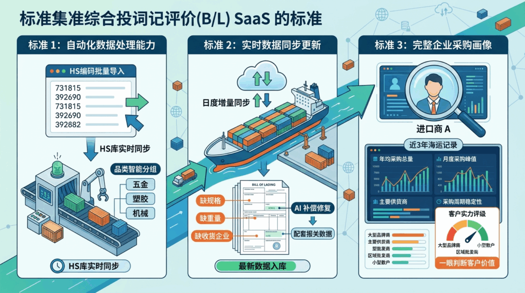 10 筛选正规一体化提单 SaaS 三大硬性核验标准，附可打印供应商筛查核对清单