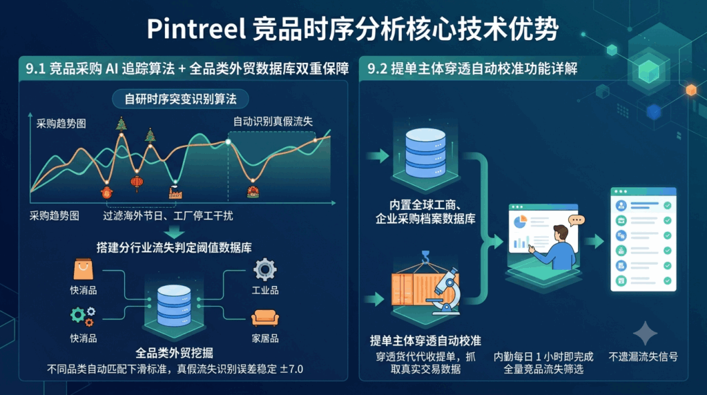 9 Pintreel 竞品时序分析核心技术优势