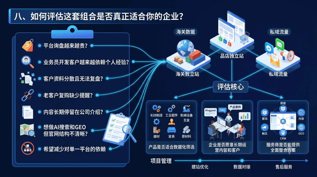 八、如何评估这套组合是否真正适合你的企业？