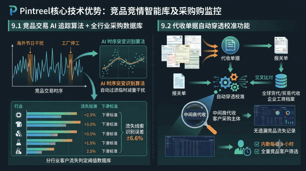 9 Pintreel 竞品时序监测核心技术优势