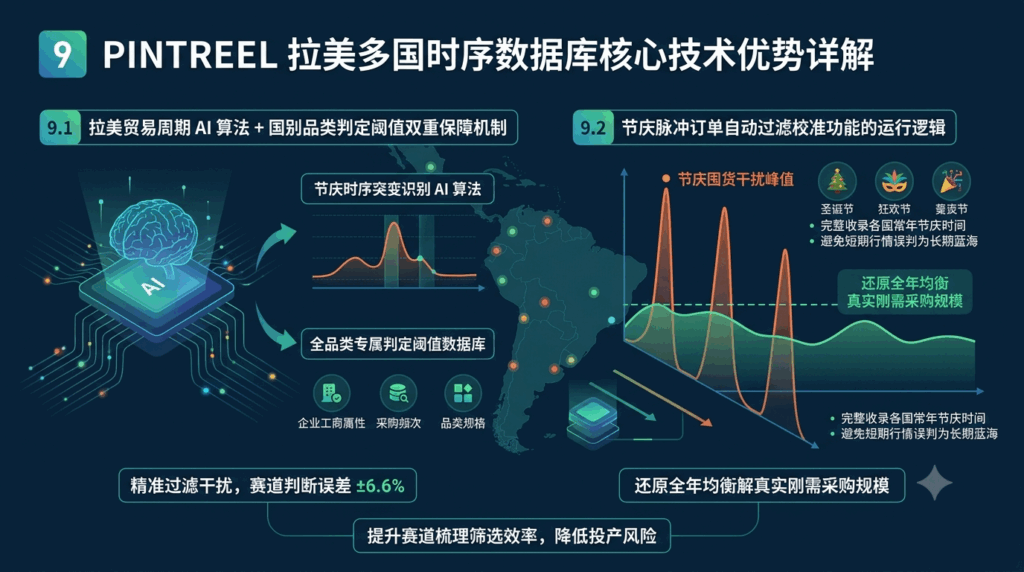 9 Pintreel 拉美多国时序数据库核心技术优势详解