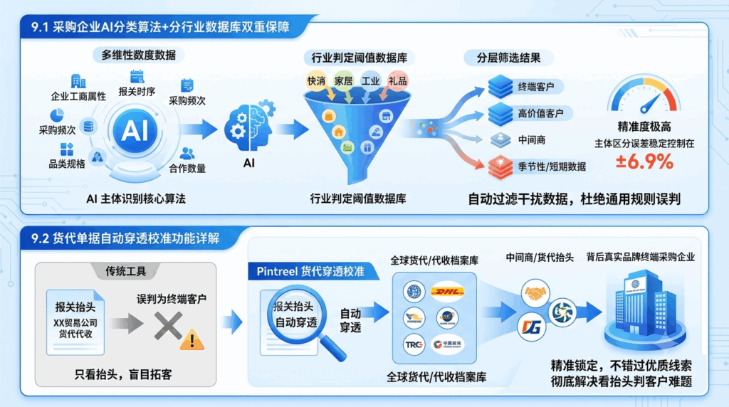 9 Pintreel主体识别核心技术优势