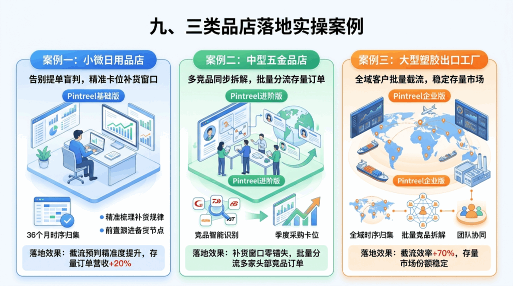 九、三类品店落地实操案例