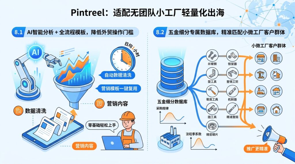 8为什么Pintreel最适配无团队小工厂轻量化出海？