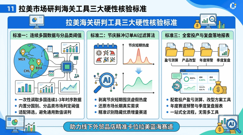 11 拉美市场研判海关工具三大硬性核验标准