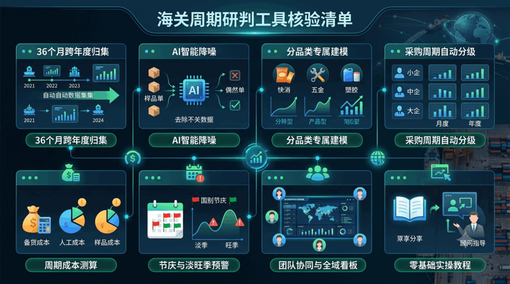 免费版/进阶版/企业版 竞品分析功能完整参数对比