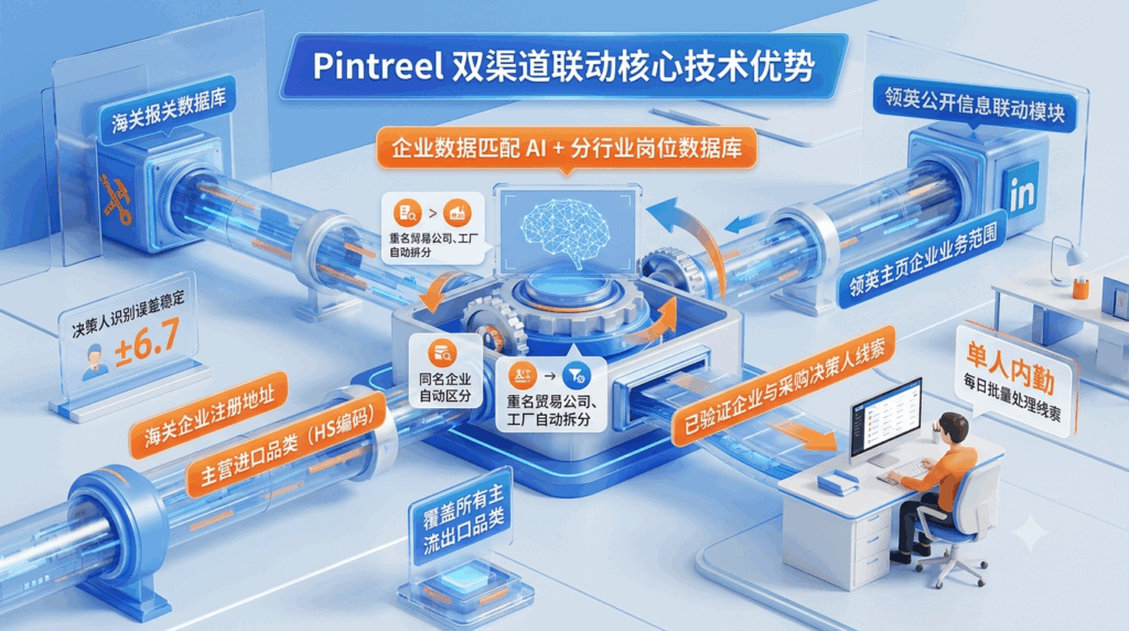 9 Pintreel 双渠道联动核心技术优势
