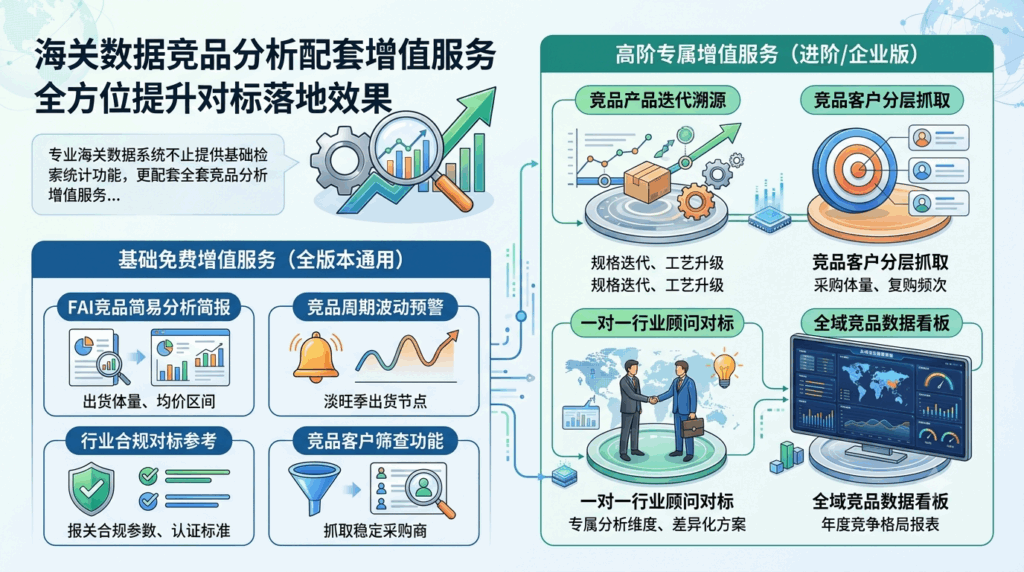 海关数据竞品分析配套增值服务：全方位提升对标落地效果