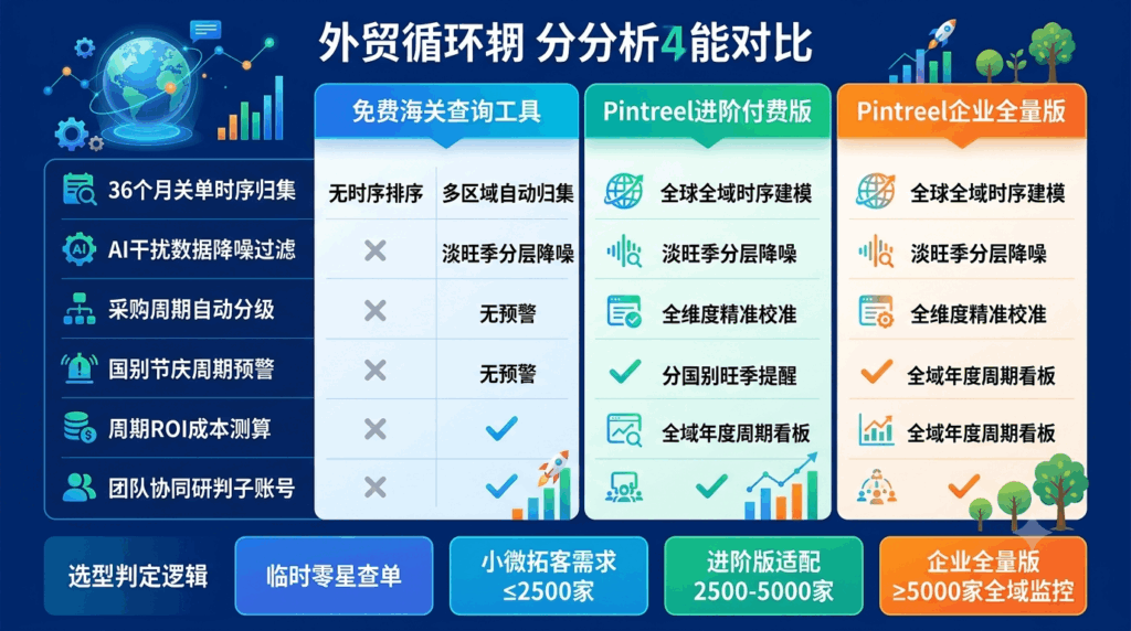 外贸采购周期专属成本公式：精准核算周期研判真实ROI