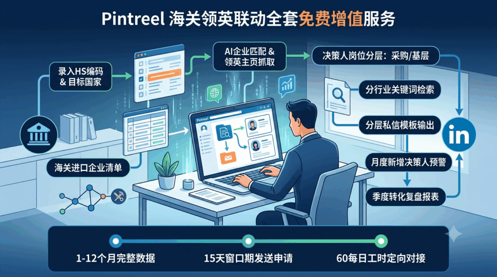 8 Pintreel 海关领英联动全套免费增值服务