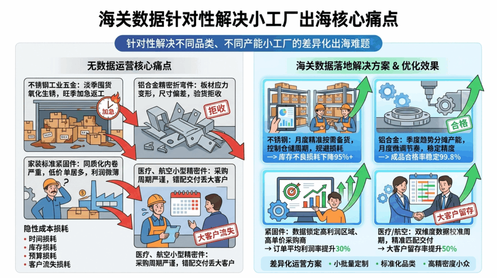5 海关数据针对性解决小工厂出海核心痛点