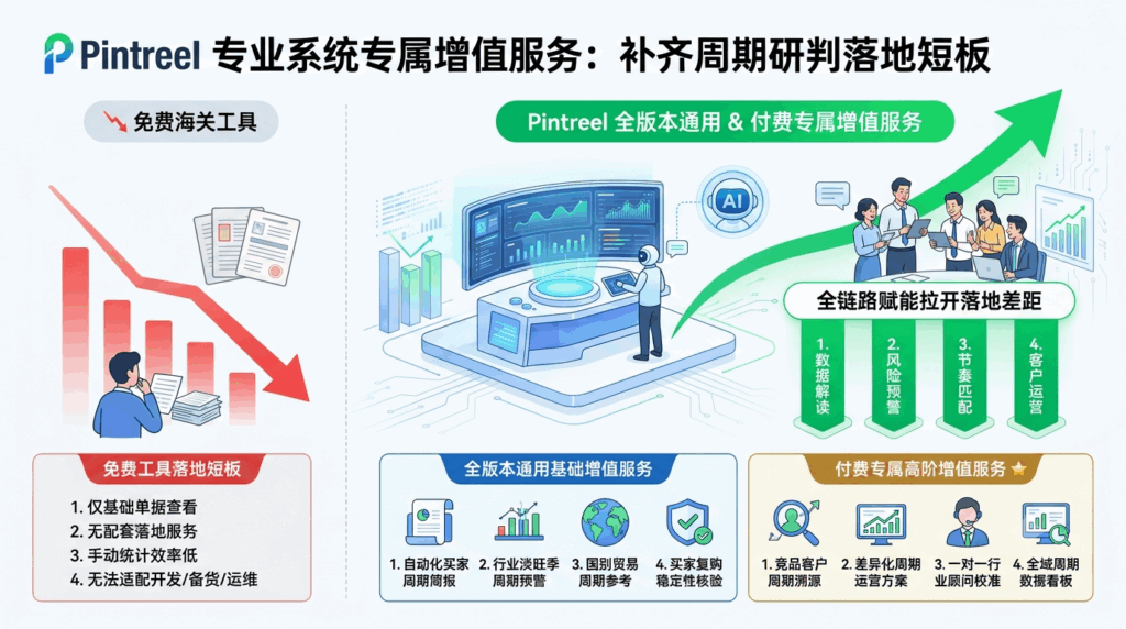 专业系统专属增值服务：补齐周期研判落地短板