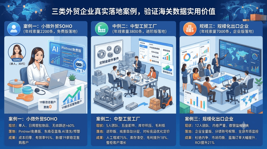 三类外贸企业真实落地案例，验证海关数据实用价值