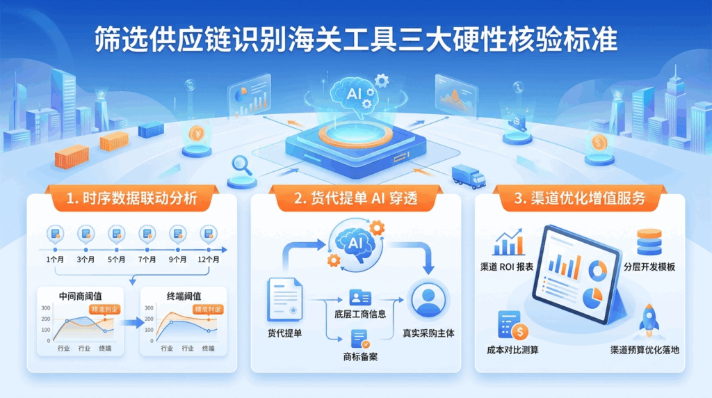 10 多品类外贸落地案例：削减 B2B 高额年费靠海关对接海外终端工厂
