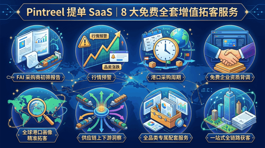 8 Pintreel 免费提单 SaaS 配套全套增值拓客服务清单