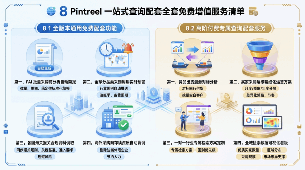 8 Pintreel 一站式查询配套全套免费增值服务清单