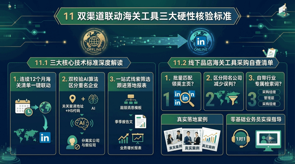 11 双渠道联动海关工具三大硬性核验标准
