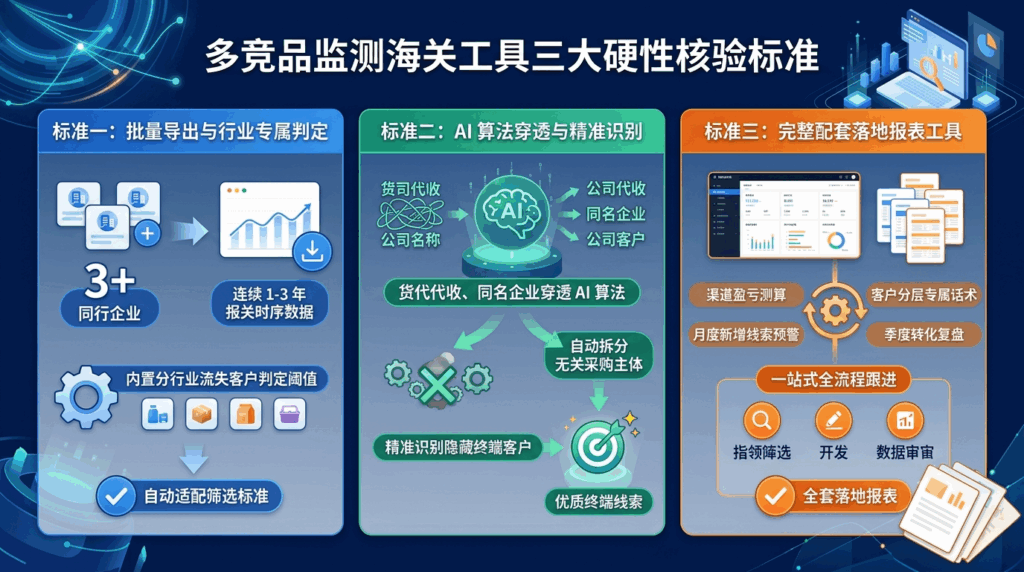 11 多竞品监测海关工具三大硬性核验标准