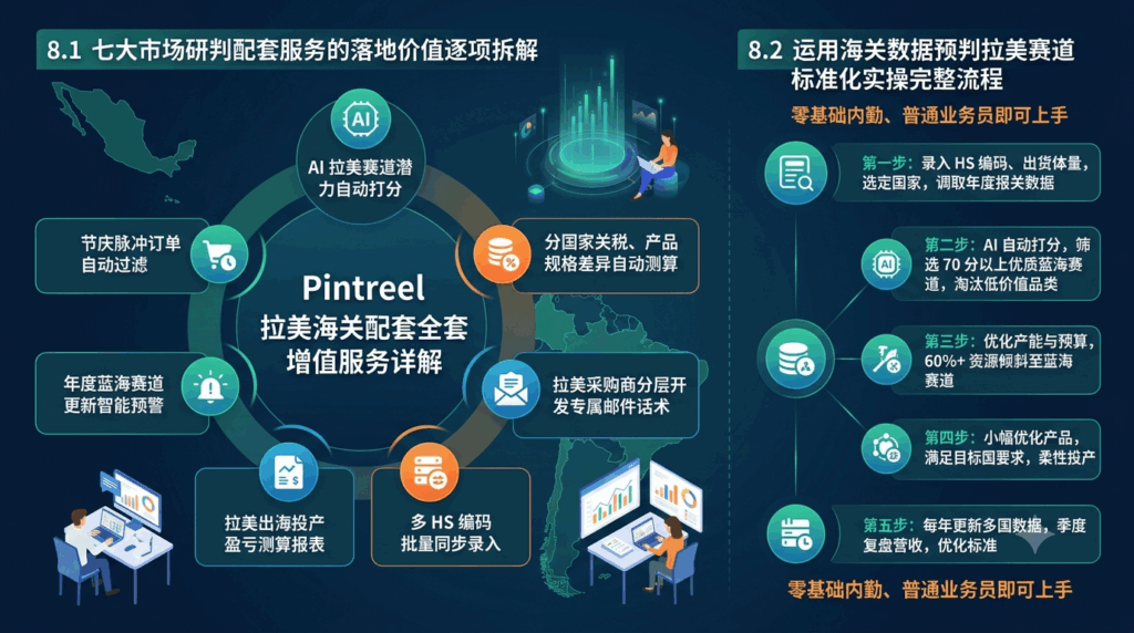 8 Pintreel 拉美海关配套全套增值服务详解