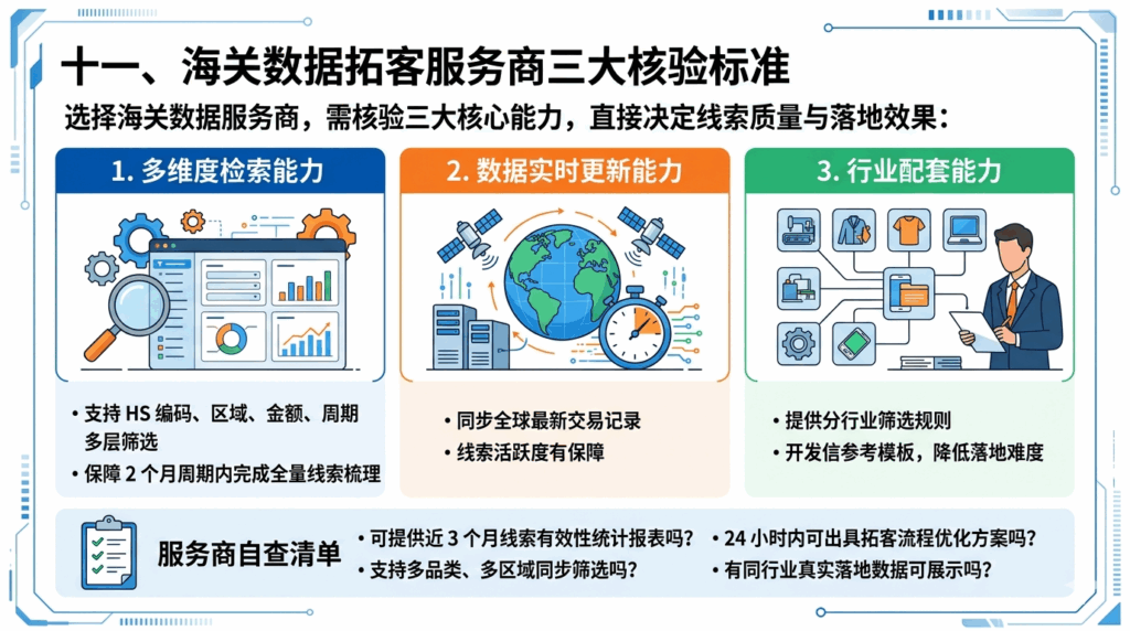 十一、海关数据拓客服务商三大核验标准