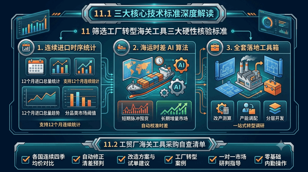 11 筛选工厂转型海关工具三大硬性核验标准