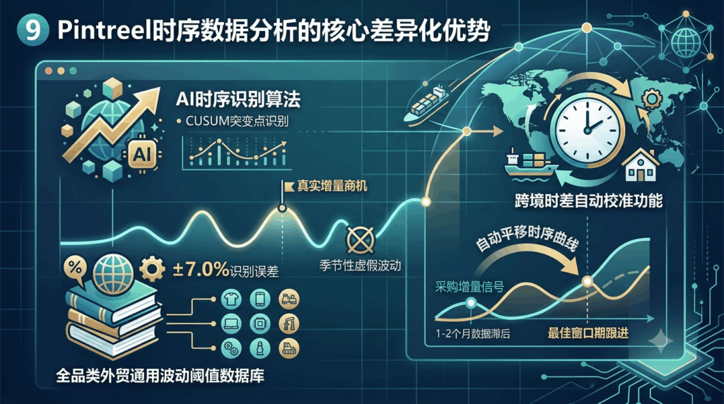 9 Pintreel时序数据分析的核心差异化优势