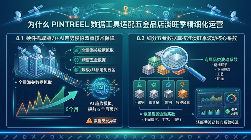 8 为什么pintreel数据工具适配五金品店淡旺季精细化运营