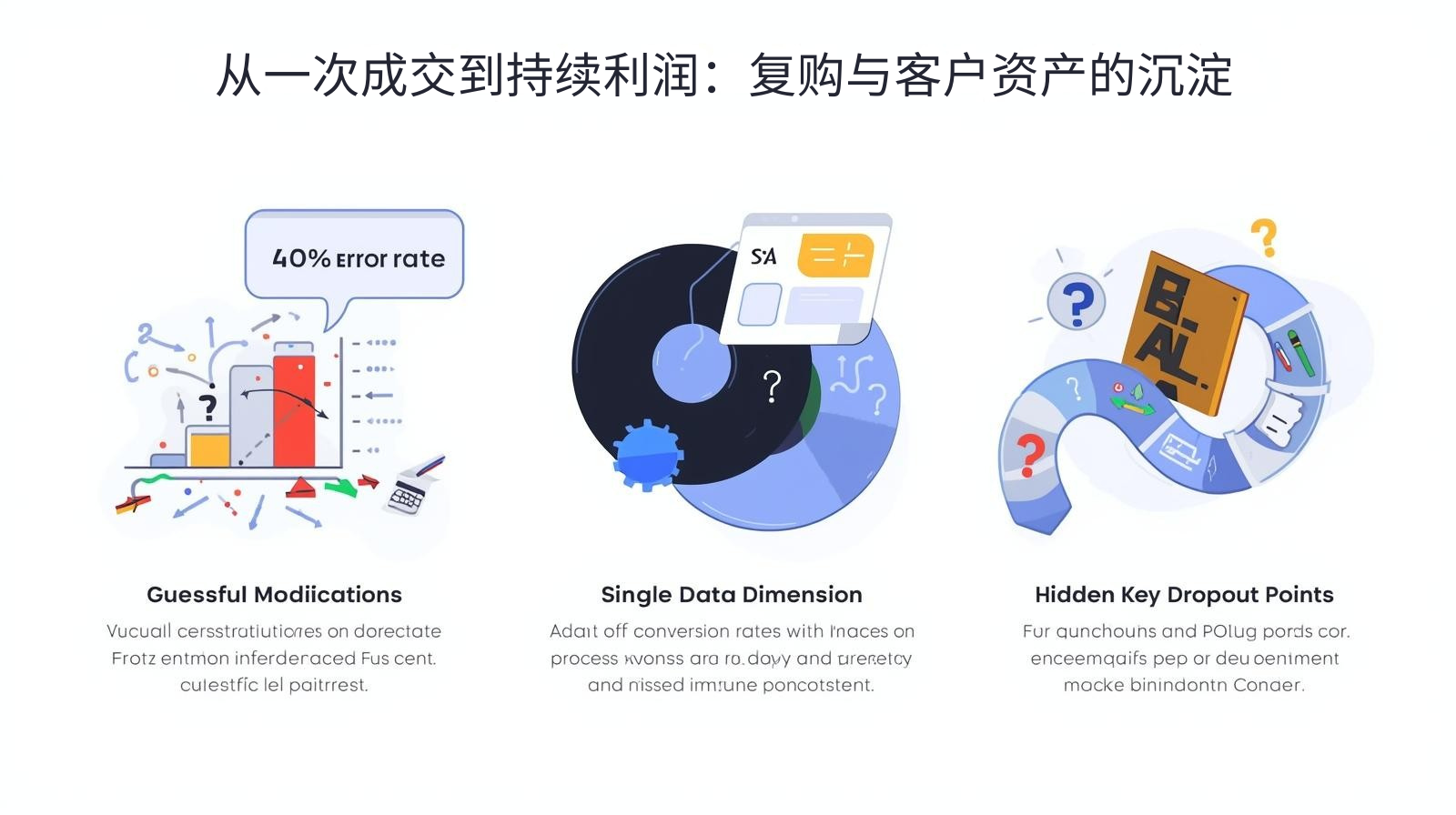 外贸获客软件从一次成交到持续利润：复购与客户资产的沉淀