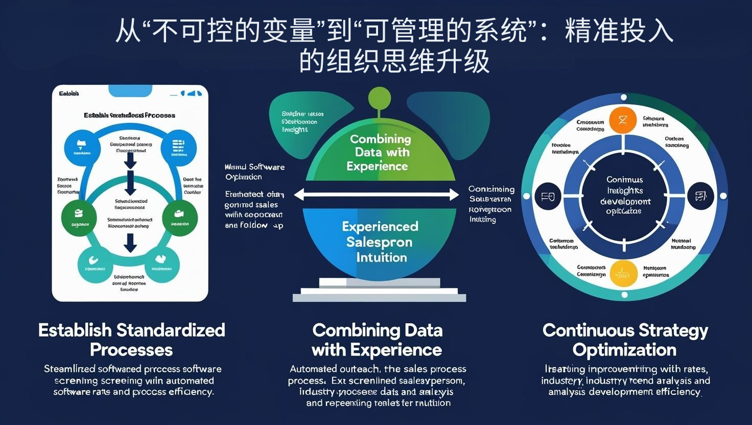 外贸获客软件从“不可控的变量”到“可管理的系统”：精准投入的组织思维升级