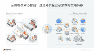 外贸GEO从价格战到心智战：这是外贸企业必须做的战略转移
