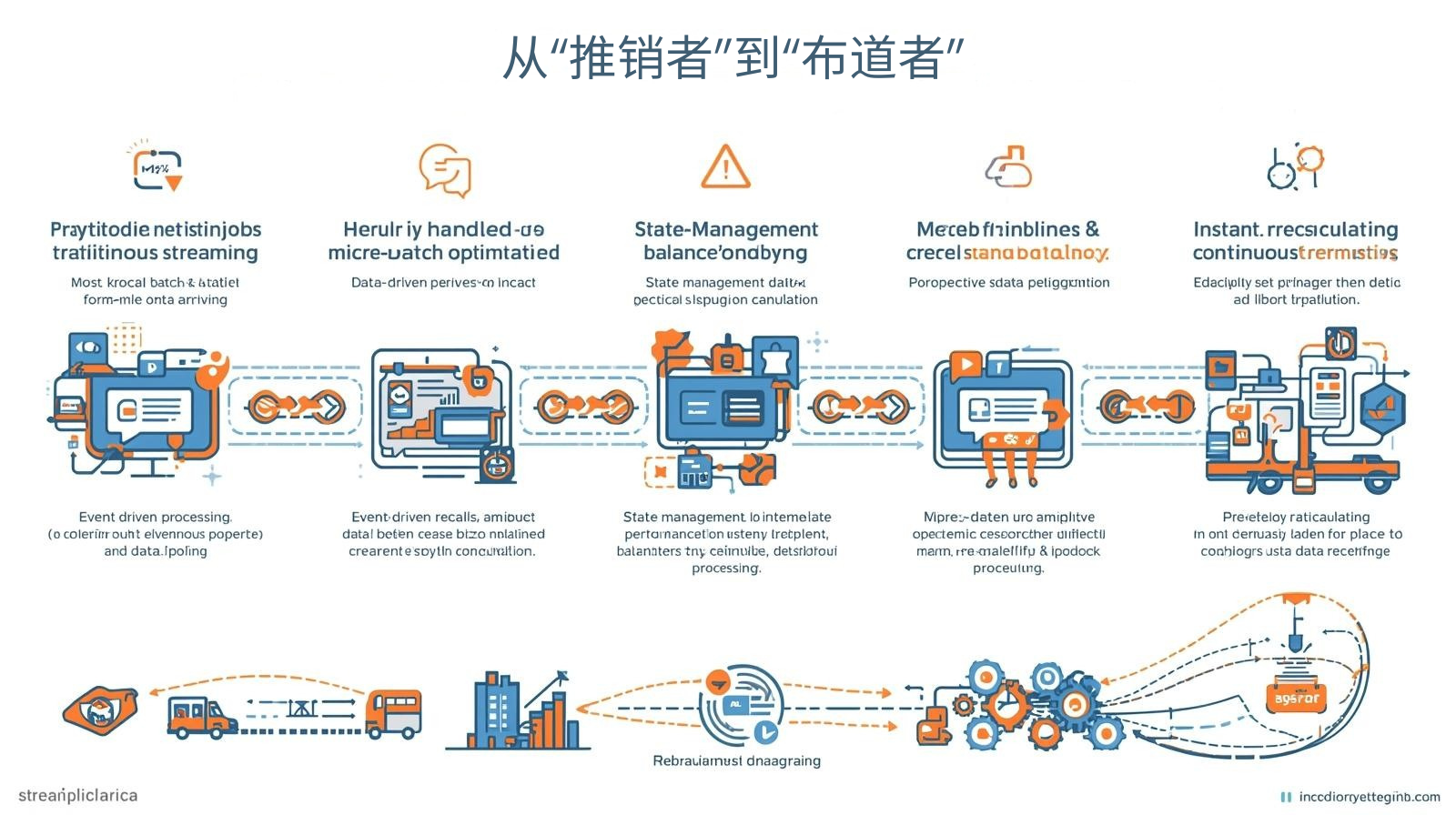 外贸GEO从“推销者”到“布道者”​