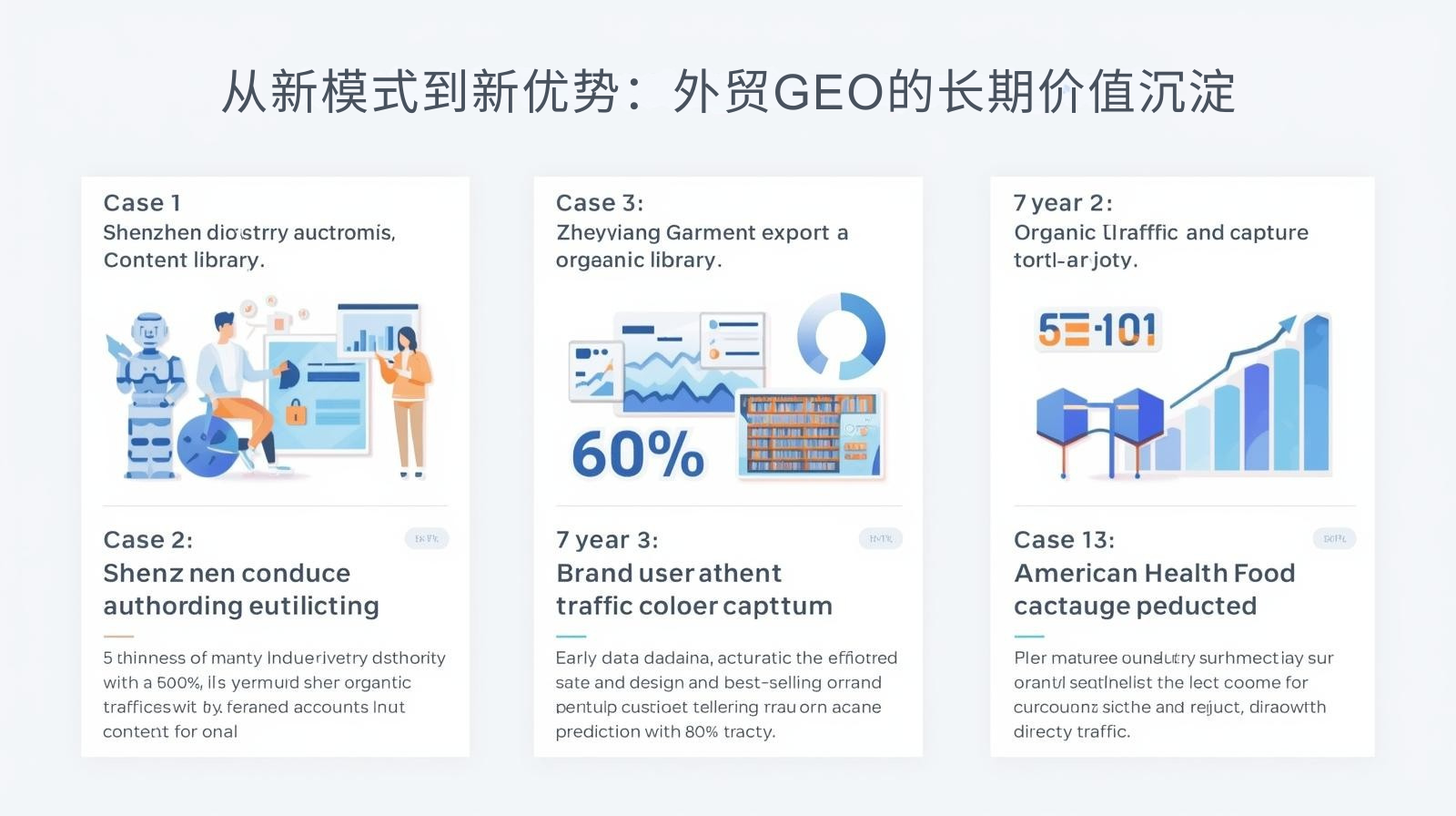 从新模式到新优势：外贸GEO的长期价值沉淀