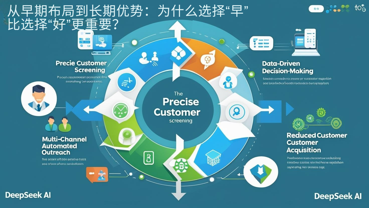外贸GEO从早期布局到长期优势：为什么选择“早”比选择“好”更重要？​