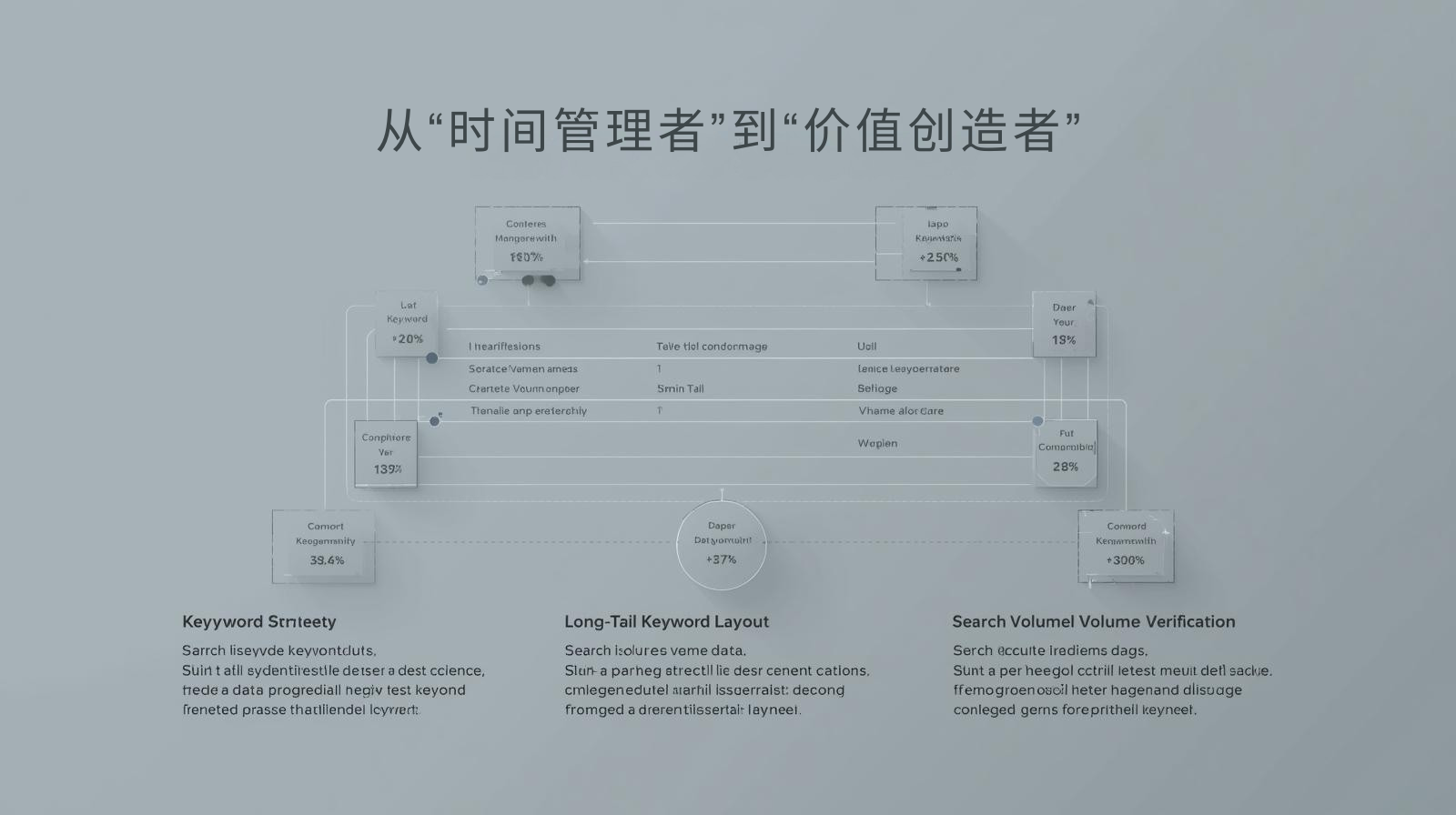 外贸获客软件从“时间管理者”到“价值创造者”​