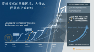 传统模式的三重困境：为什么团队水平难以统一