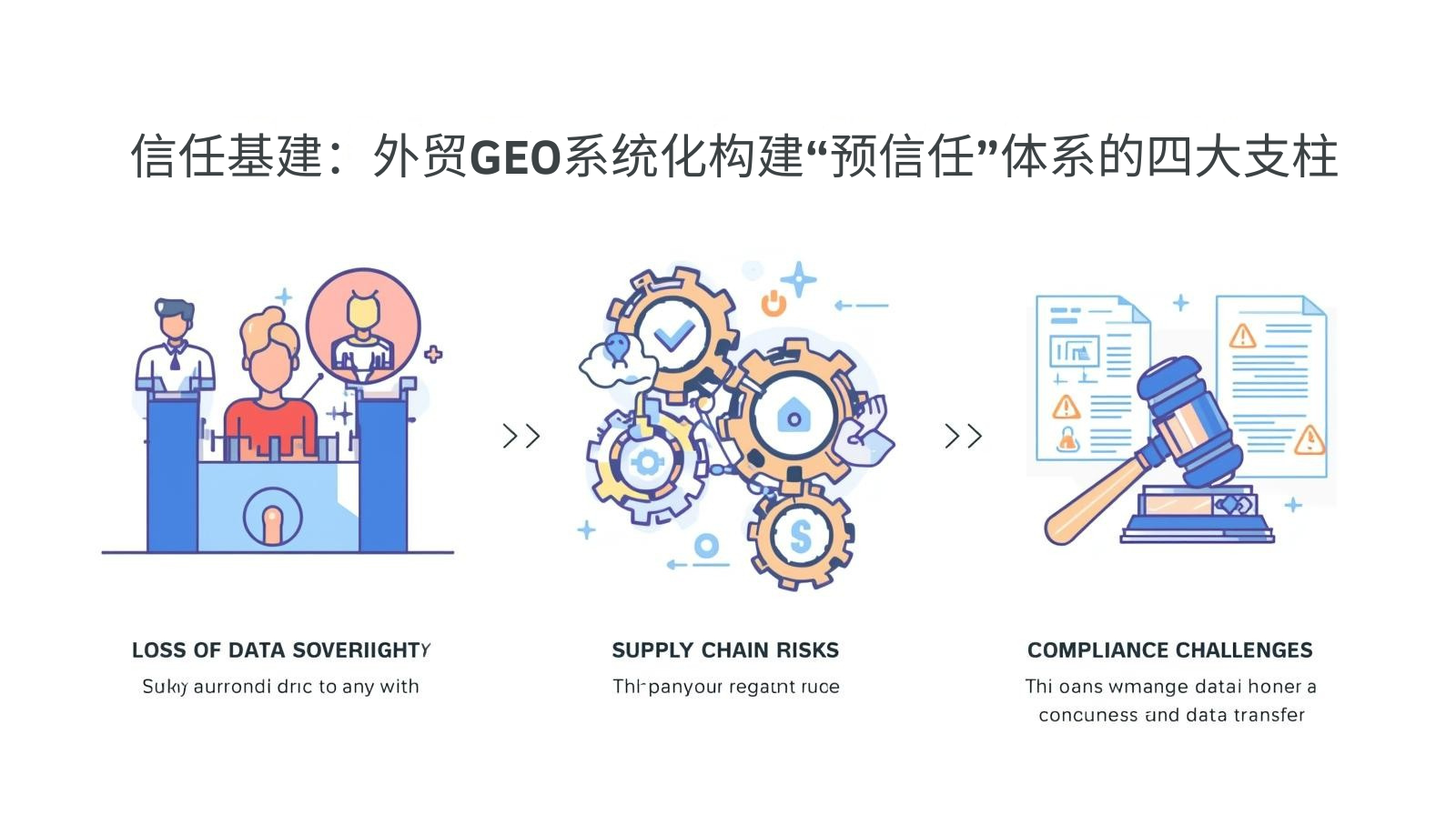 信任基建：外贸GEO系统化构建“预信任”体系的四大支柱
