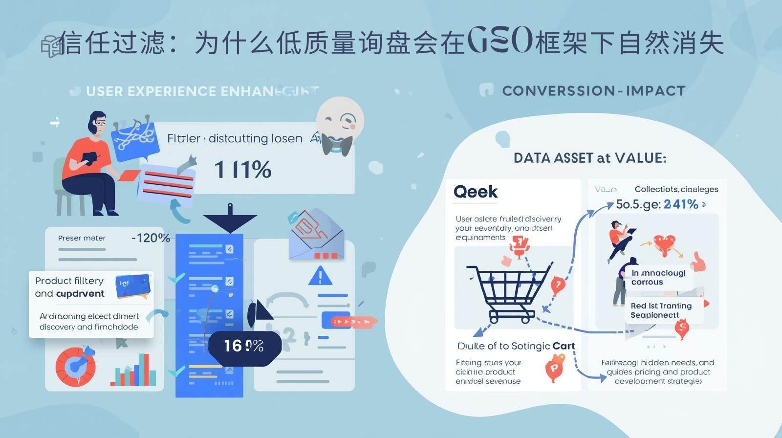信任过滤：为什么低质量询盘会在GEO框架下自然消失