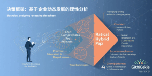 决策框架：基于企业动态发展的理性分析