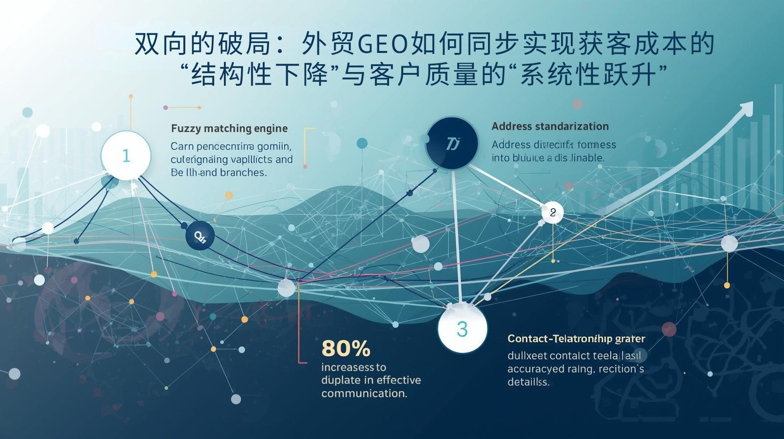 双向的破局：外贸GEO如何同步实现获客成本的“结构性下降”与客户质量的“系统性跃升”​