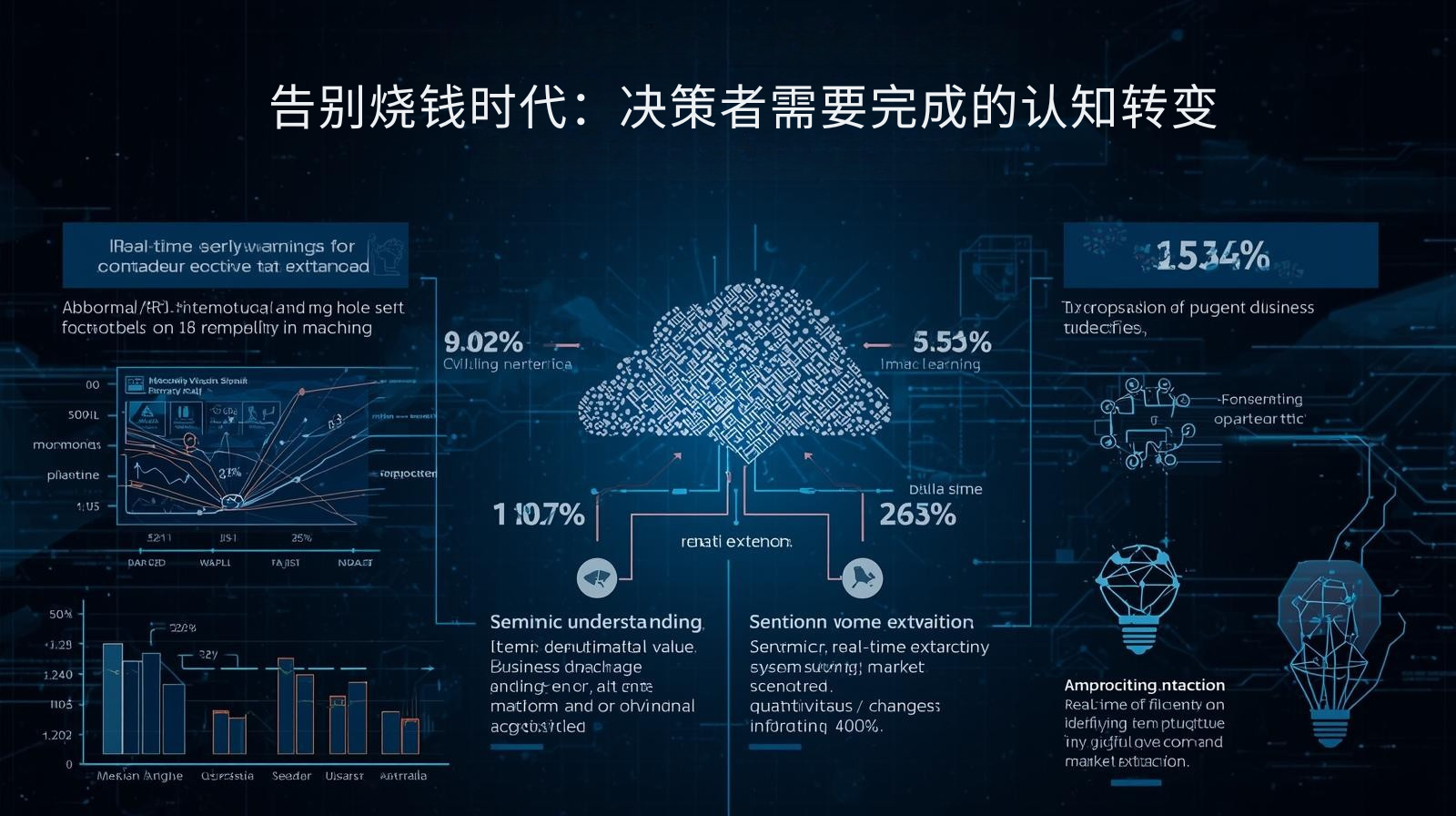 外贸获客软件告别烧钱时代：决策者需要完成的认知转变