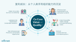 外贸获客软件复利成长：从个人高手到组织能力的沉淀