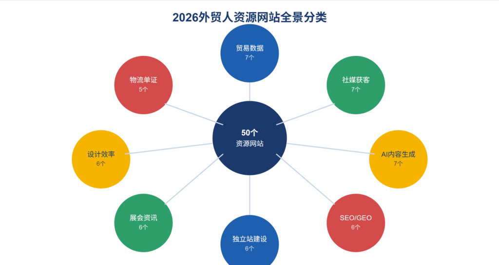 50个资源网站分类概述