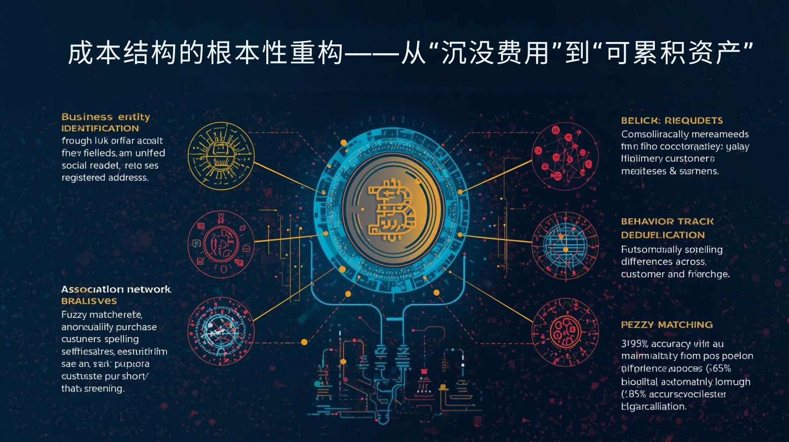 成本结构的根本性重构——从“沉没费用”到“可累积资产”​