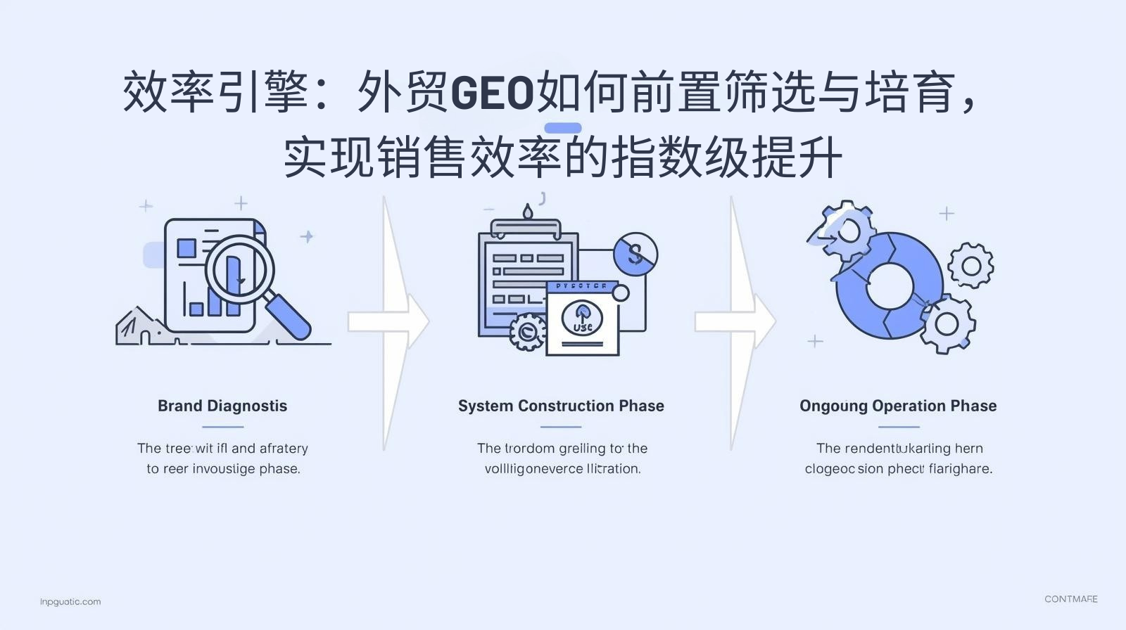 效率引擎：外贸GEO如何前置筛选与培育，实现销售效率的指数级提升