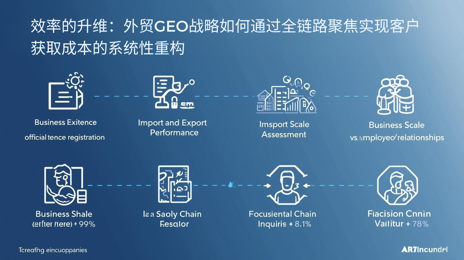 效率的升维：外贸GEO战略如何通过全链路聚焦实现客户获取成本的系统性重构