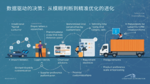外贸获客软件数据驱动的决策：从模糊判断到精准优化的进化
