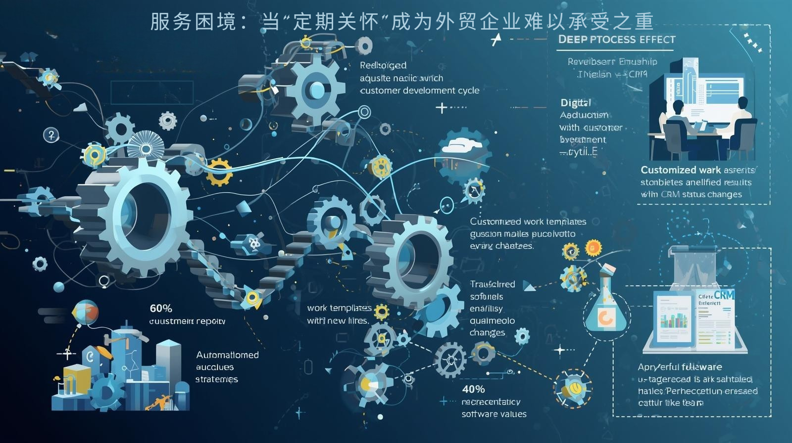 服务困境：当“定期关怀”成为外贸企业难以承受之重