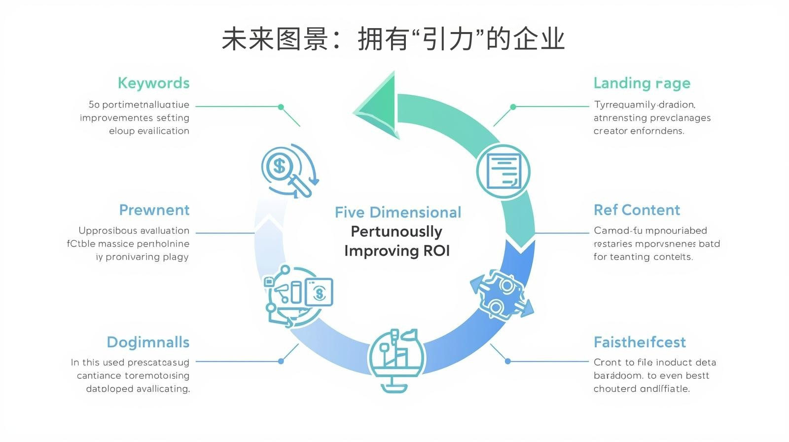 外贸GEO未来图景：拥有“引力”的企业
