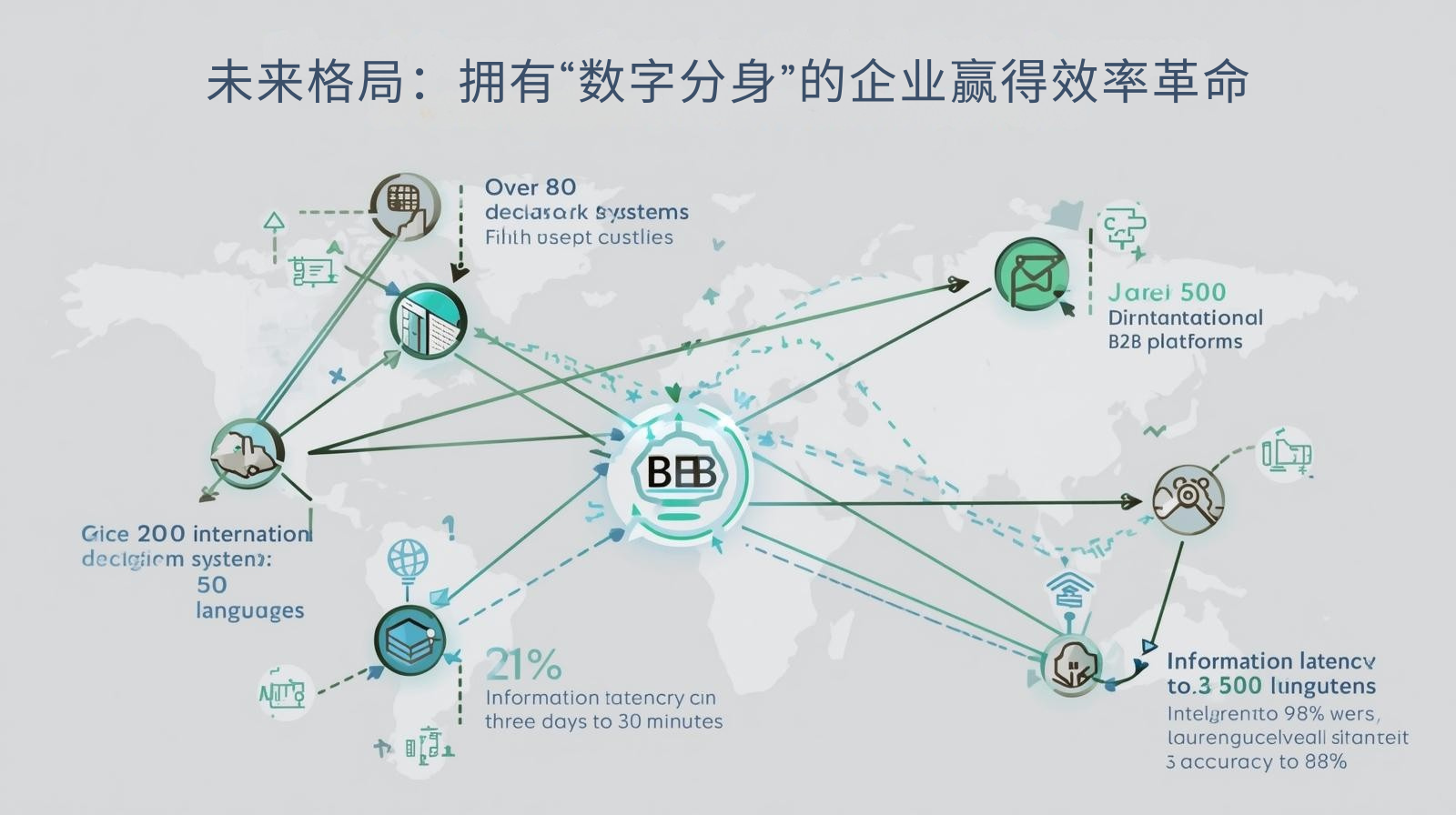 外贸GEO未来格局：拥有“数字分身”的企业赢得效率革命