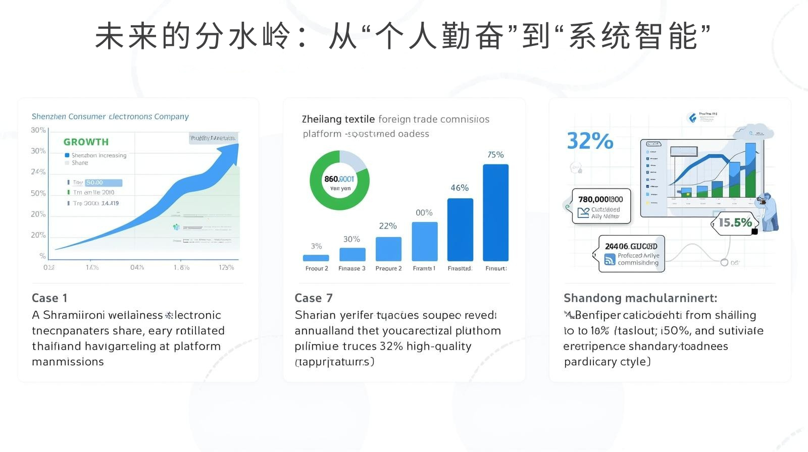 外贸获客软件未来的分水岭：从“个人勤奋”到“系统智能”​